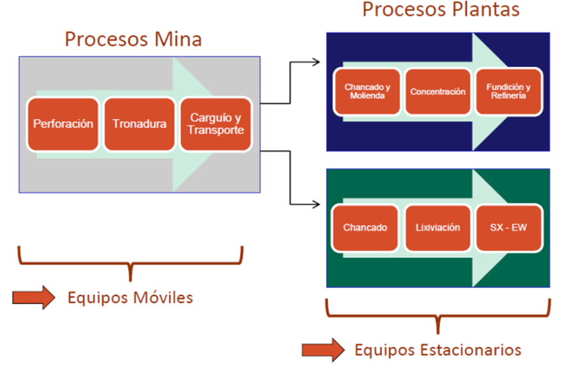 Procesos Mineros
