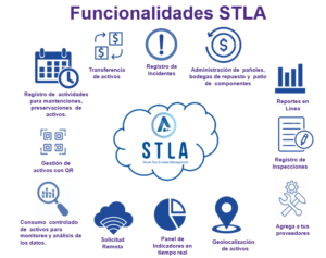 STLA